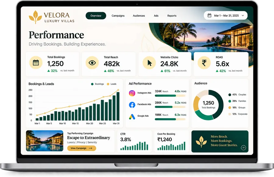 Sample performance marketing dashboard for a resort